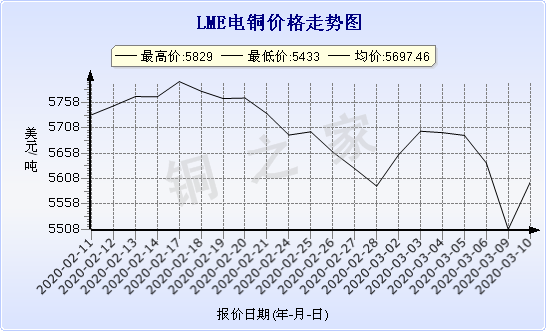 chart-0_2_7_0_2020-01-10_2020-02-10_1_0