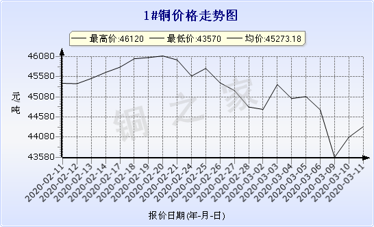 chart-0_2_7_0_2020-01-10_2020-02-10_1_0