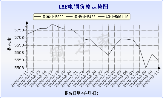 chart-0_2_7_0_2020-01-10_2020-02-10_1_0