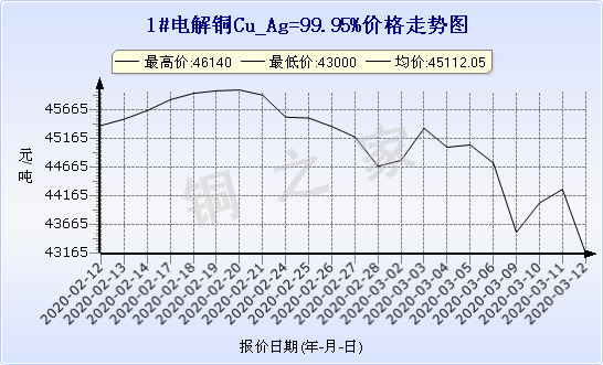 chart-0_2_7_0_2020-01-10_2020-02-10_1_0