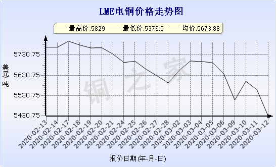 chart-0_2_7_0_2020-01-10_2020-02-10_1_0