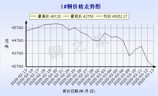 chart-0_2_7_0_2020-01-10_2020-02-10_1_0