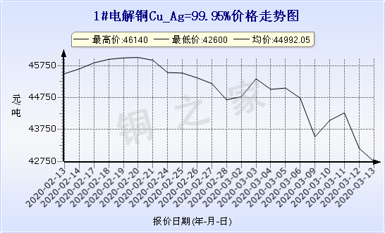 chart-0_2_7_0_2020-01-10_2020-02-10_1_0