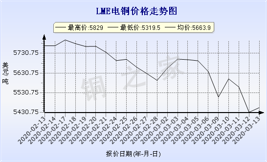 chart-0_2_7_0_2020-01-10_2020-02-10_1_0