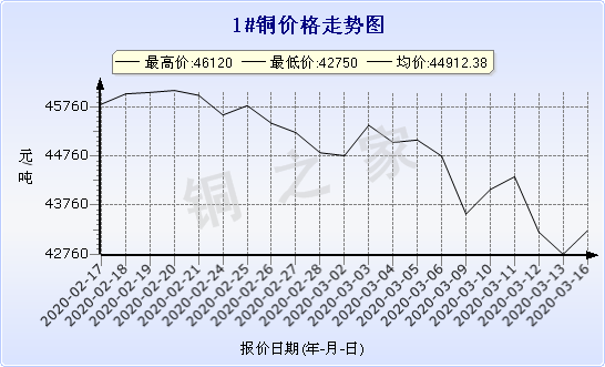 chart-0_2_7_0_2020-01-10_2020-02-10_1_0