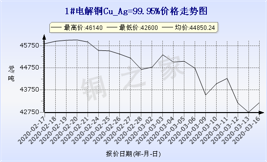 chart-0_2_7_0_2020-01-10_2020-02-10_1_0