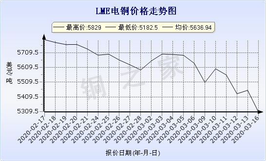 chart-0_2_7_0_2020-01-10_2020-02-10_1_0