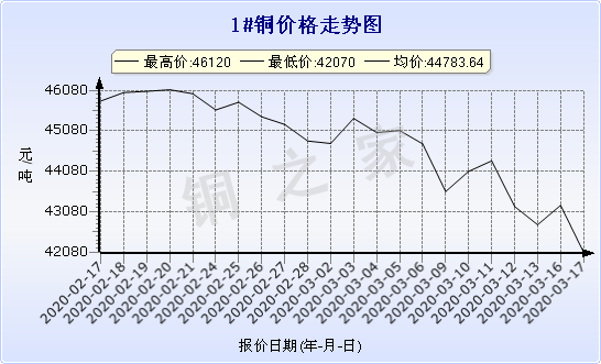 chart-0_2_7_0_2020-01-10_2020-02-10_1_0