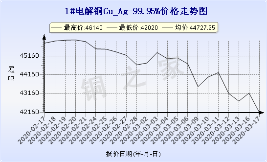 chart-0_2_7_0_2020-01-10_2020-02-10_1_0