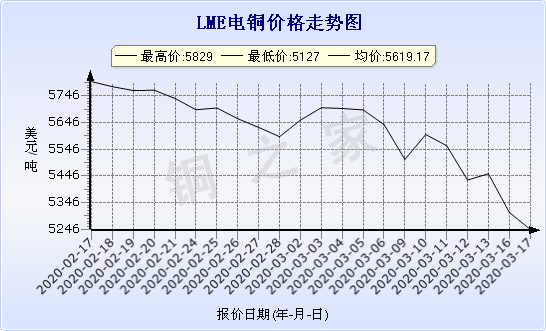 chart-0_2_7_0_2020-01-10_2020-02-10_1_0