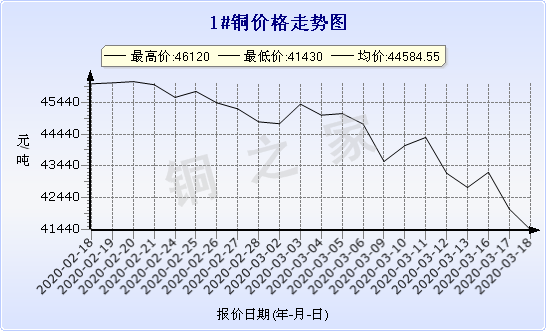 chart-0_2_7_0_2020-01-10_2020-02-10_1_0