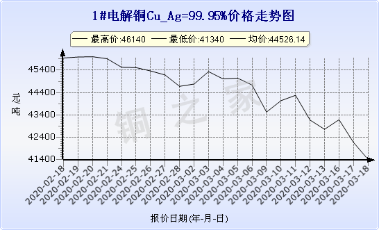 chart-0_2_7_0_2020-01-10_2020-02-10_1_0