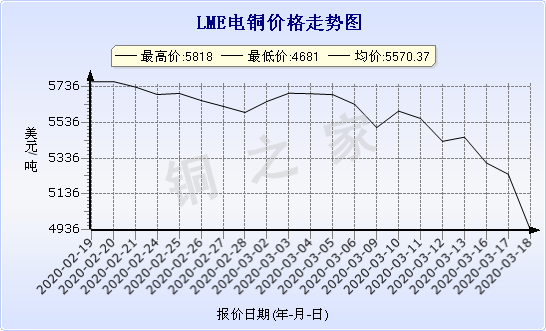 chart-0_2_7_0_2020-01-10_2020-02-10_1_0