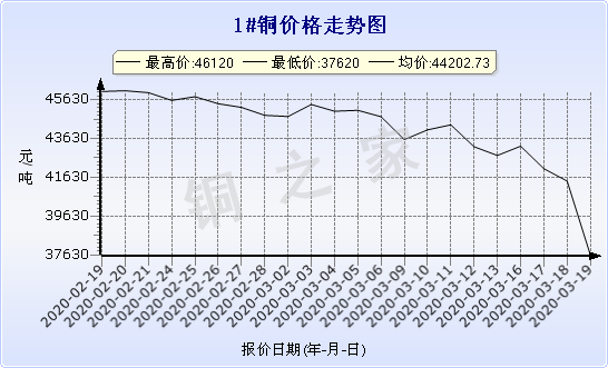 chart-0_2_7_0_2020-01-10_2020-02-10_1_0