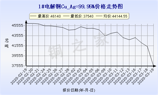 chart-0_2_7_0_2020-01-10_2020-02-10_1_0