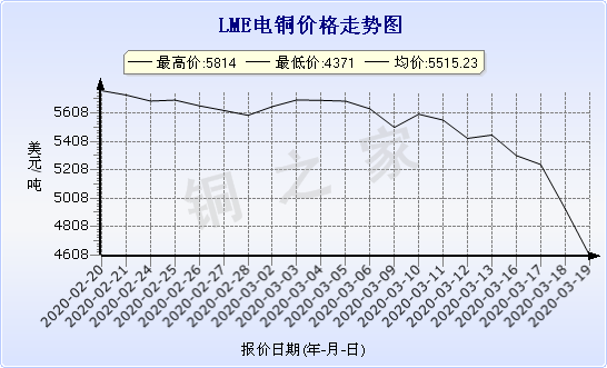 chart-0_2_7_0_2020-01-10_2020-02-10_1_0