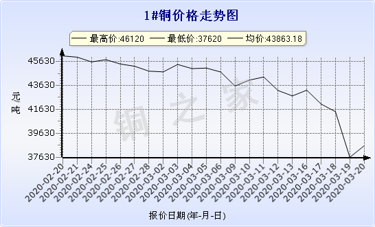 chart-0_2_7_0_2020-01-10_2020-02-10_1_0