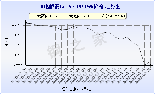 chart-0_2_7_0_2020-01-10_2020-02-10_1_0