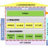 SAP HR系统 人力资源管理系统 SAP服务商上海达策