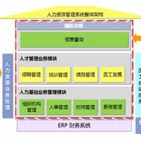 SAP HR系统 人力资源管理系统 SAP服务商上海达策