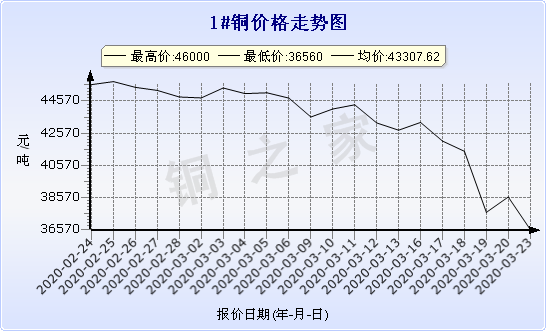 chart-0_2_7_0_2020-01-10_2020-02-10_1_0