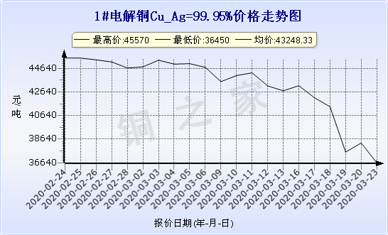 chart-0_2_7_0_2020-01-10_2020-02-10_1_0
