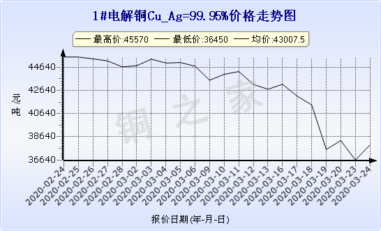 chart-0_2_7_0_2020-01-10_2020-02-10_1_0