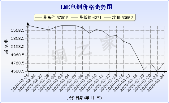 chart-0_2_7_0_2020-01-10_2020-02-10_1_0