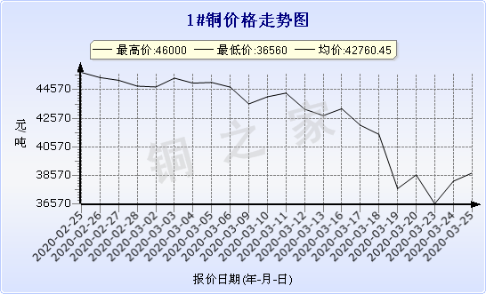 chart-0_2_7_0_2020-02-25_2020-03-25_1_0