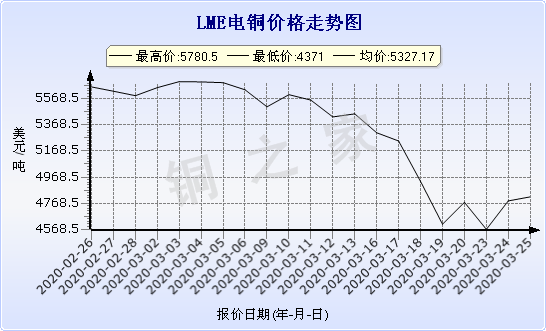 chart-0_2_7_0_2020-01-10_2020-02-10_1_0