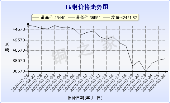 chart-0_2_7_0_2020-01-10_2020-02-10_1_0