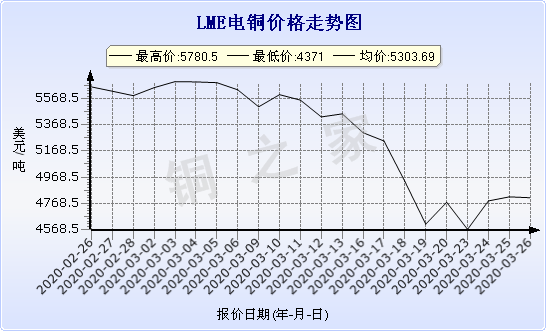 chart-0_2_7_0_2020-01-10_2020-02-10_1_0