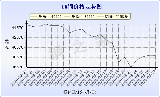 chart-0_2_7_0_2020-01-10_2020-02-10_1_0