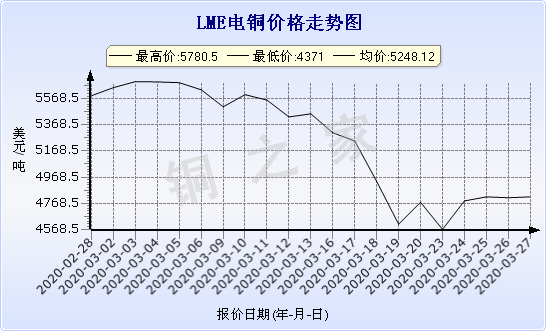 chart-0_2_7_0_2020-01-10_2020-02-10_1_0