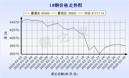 chart-0_2_7_0_2020-01-10_2020-02-10_1_0