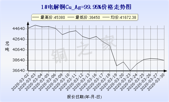 chart-0_2_7_0_2020-01-10_2020-02-10_1_0