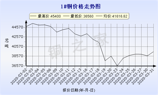 chart-0_2_7_0_2020-01-10_2020-02-10_1_0