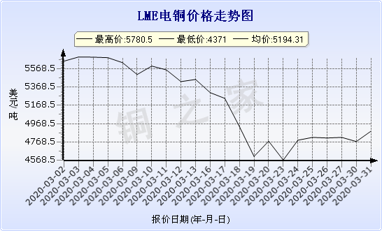 chart-0_2_7_0_2020-01-10_2020-02-10_1_0