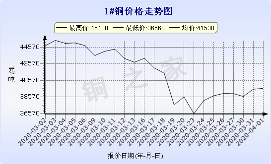 chart-0_2_7_0_2020-01-10_2020-02-10_1_0