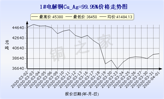 chart-0_2_7_0_2020-01-10_2020-02-10_1_0