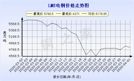 chart-0_2_7_0_2020-01-10_2020-02-10_1_0