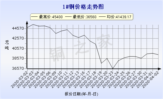 chart-0_2_7_0_2020-01-10_2020-02-10_1_0