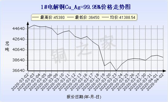 chart-0_2_7_0_2020-01-10_2020-02-10_1_0