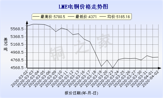 chart-0_2_7_0_2020-01-10_2020-02-10_1_0