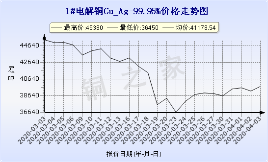 chart-0_2_7_0_2020-01-10_2020-02-10_1_0