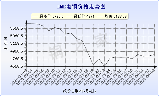 chart-0_2_7_0_2020-01-10_2020-02-10_1_0