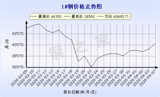 chart-0_2_7_0_2020-01-10_2020-02-10_1_0