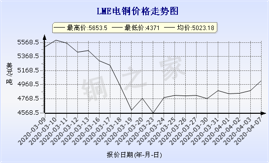 chart-0_2_7_0_2020-01-10_2020-02-10_1_0