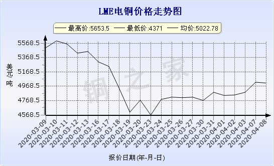 chart-0_2_7_0_2020-01-10_2020-02-10_1_0