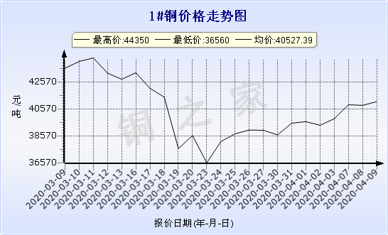 chart-0_2_7_0_2020-01-10_2020-02-10_1_0